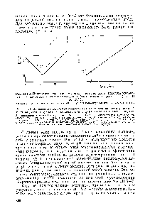 Рис. 24,1.4. <a href="/info/366508">Зависимость константы скорости</a> гидролиза фенилацетата (крестики) и этилацетата (кружки) от <a href="/info/490299">концентрации буфера</a> <a href="/info/1357">уксусная кислота</a> — ацетат. Экстраполяция к <a href="/info/603218">нулевой концентрации</a> буфера в реакции с феиилацетатом дает скорость споитаниого (нли специфического катализируемого кислотой нли основанием) гидролиза при данном рН(5,5) (крестик в кружке на зависимости к от pH. см. рис. 24.1.3). Поскольку <a href="/info/320343">гидролиз этилацетата</a> не катализируется буфером, точки с кружками только могут <a href="/info/1484544">быть использованы</a> при <a href="/info/264846">любой концентрации</a> буфера.