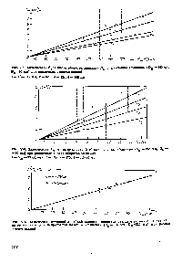 Рис. У-4. Зависимость Е. от числа оборотов мешалки для колонны Микско (О =190 мм. 0 =00 нм) при <a href="/info/698652">различных высотах</a> секций 