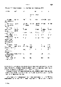 Таблица 3-11. Классификация иммуноглобулинов человека (lg) [253]