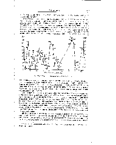 Рис. XV-17. Теплоты атомизации элементов (к кал/г-атом).