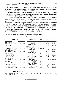 Таблица 20. <a href="/info/220248">Физико-химические свойства</a> <a href="/info/209080">хлорированных метил</a>-, фенил- и метилфенилхлорсиланов