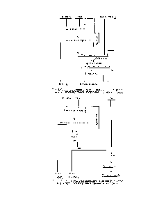 Рис. 5. Схема <a href="/info/1793214">получения металлического хрома</a> из феррохрома с <a href="/info/410427">промежуточным получением</a> хромового ангидрида.