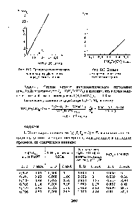 Рис. 19.3. <a href="/info/809365">Кривая амперометрического титрования</a> цинка