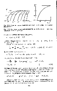 Рис. 3.11. <a href="/info/1483817">Решение задачи динамики</a> для <a href="/info/24157">внутренней диффузии</a> и линейной изотермы