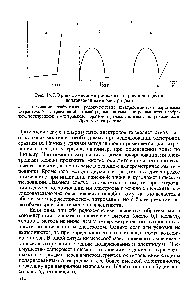 Рис. 14.7. <a href="/info/809365">Кривые амперометрического титрования</a> с двумя поляризованными электродами