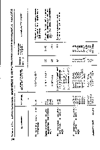 Таблица XII-1. АВТОМАТИЧЕСКИЕ ИЗМЕРИТЕЛИ И СИГНАЛИЗАТОРЫ ЭЛЕКТРОПРОВОДНОСТИ РАСТВОРОВ