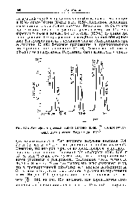 Рис. 12.5. Микрофотометрическая запись массовой линии — =14 для <a href="/info/28693">определения азота</a> в железе (Видал и др., 1970а).