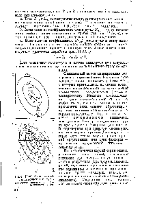 Рис. П-40. <a href="/info/199469">Схема движения</a> к области оптимума 