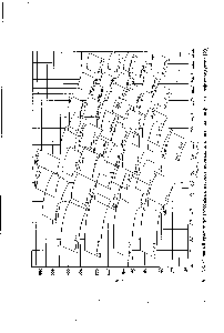 Рис. 5.8. <a href="/info/1534306">Сводный график</a> <a href="/info/1530211">центробежных насосов нормального ряда</a> для нефтей и нефтепродуктов [23].