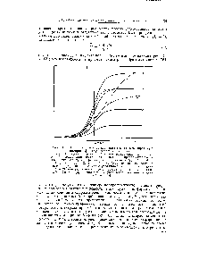 Рис. 165. <a href="/info/306198">Влияние поверхностноактивных веществ</a> на <a href="/info/134170">обратимую полярографическую волну</a> восстановления.
