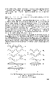 Рис. 20. <a href="/info/107778">Построение молекулярных орбиталей</a> <a href="/info/1010865">методом свободного электрона</a> а — гексатриен б — бутадиен