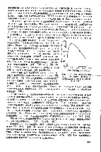 Рис. 10.5. <a href="/info/25861">Зависимость выхода</a> по току пропилен-" хлоргидрина от концентрации N801.