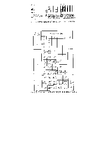 Рис. Д.72. Схема фракционной экстракции по методу Крейга.