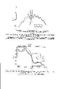 Рис. 23. <a href="/info/5256">Спектры поглощения молекулы</a> бензофенона в этаноле [Ц(---)