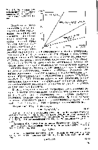 Рис. 6-6. <a href="/info/1836161">Взаимосвязь гигроскопичности</a> (у) и слеживаемости (а) в <a href="/info/292013">солевых системах</a> типа нитроаммофоски