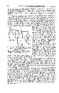 Рис. XII.33. <a href="/info/66466">Технологическая схема производства</a> поливинилацетата непрерывным лаковым методом.