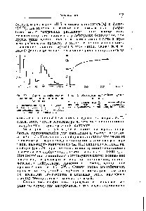 Рис. 69. <a href="/info/1094898">Хроматографическое разделение пенициллинов</a> на бентоните.