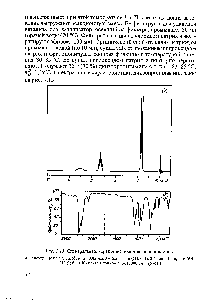 Рис. 1.15. <a href="/info/168324">Спектральные характеристики</a> диизопропиламина 