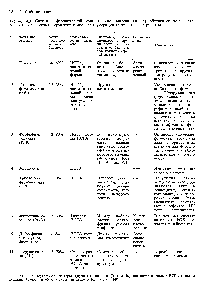 Таблица 4.3. Случаи несфероцитарной <a href="/info/1353938">гемолитической анемии</a> (НСГА), обусловленные <a href="/info/1354262">недостаточностью различных ферментов гликолиза</a> (нумерация та же, что и на рис. 4.4)
