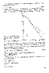 Рис. 3.11. <a href="/info/361093">Зависимость скорости</a> вовлечения в области термоклина от числа Ричардсона [44].