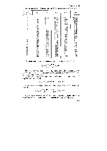 Таблица Стьюдента — <a href="/info/19312">Фишера критерий</a> а в зависимости от (п — 1) и а