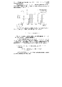 Рис. 2.37. <a href="/info/844583">Принципиальная схема установки</a> получения этаноламинов 1 - реактор 2,3,4,5,6 - ректификационные колонны