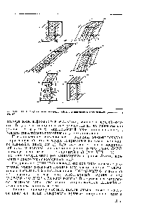 Рис. VIII. 31. Переориентация элемента объема в винтовом канале червяка (пояснения в тексте).