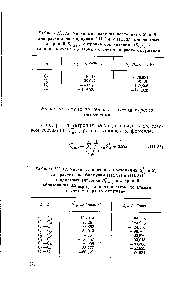 Таблица [11,13. <a href="/info/34475">Числовые значения</a> постоянных и 5 для расчета по формулам (111,38) и (И1, 39) <a href="/info/3628">стандартных энтропий</a> 5(газ) и <a href="/info/21275">энтропий образования</a> алканов в схеме по атомам