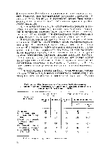 Таблица 10.4. Активность и стабильность иммобилизованных ферментов и клеток, включенных в каррагинан и <a href="/info/105837">полиакриламидный гель</a> (по данным Чибата с соавт., 1979)