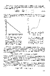 Рис. 43. <a href="/info/9213">Зависимость константы скорости реакции</a> изотопного обмена -у СНзЛ1 1 + от <a href="/info/1134348">диэлектрической постоянной среды</a> (по данным Сварта и Леру).
