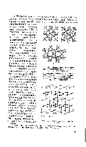 Рис. 9.2. Полиморфные структуры при превращениях во <a href="/info/697028">второй координации</a> (по Бюргеру) 