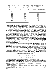 Таблица 3.1. Изменение состава сополимеров АА с АК при <a href="/info/9742">щелочном гидролизе</a> (Условия гидролиза [сополимер] = 1,67%, [NaOH] = 2,5 моль/л, 100°С, 1 ч.)