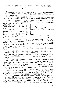 Рис. 16. Диаграмма Аррениуса для полимеризации 2,4-<a href="/info/168044">диметилстирола</a> в <a href="/info/1086080">растворе хлористого</a> метилена и вычисленные для различных температурных <a href="/info/3352">областей</a> энергии активации [13].