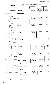 Таблица 78 Вязкость циклических углеводородов С,, — С34