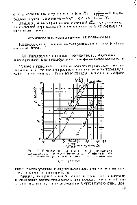 Рис. 13. <a href="/info/703611">Распределение уранилнитрата</a> при экстракции диэтиловым (7 и 2) и дибутиловым (3 и 4) эфирами [26] 