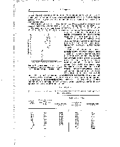 Рис. 4. <a href="/info/12765">Упругость диссоциации</a> кристаллогидратов мета-вольфрамата натрия (Д — не <a href="/info/122737">полный процесс</a> оводнения).