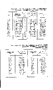 Таблица 3.2. Величины коэффициентов спин-<a href="/info/718196">решеточной</a> <a href="/info/19459">релаксационной эффективности</a> некоторых парамагнитных ионов