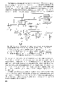 Рис. 86. <a href="/info/13990">Схема установки</a> для изучения электроосаждения металлов током переменного направления (А. П. Попков и А. Т. Ваграмян).