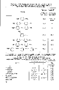 Таблица 1.16. <a href="/info/264585">Суммарная теплота</a> <a href="/info/543099">поликонденсации диаминов</a> и дихлорангидридов в растворе в М, -диметилацетамнде при 25 °С при эквимольном соотношении мономеров [33].