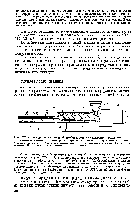 Рис. П1-21. Схема экструзионной машины для отверждения расплавов 