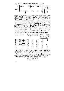 Таблица 12.16. <a href="/info/219535">Некоторые свойства</a> боридов и силицидов титана и циркония