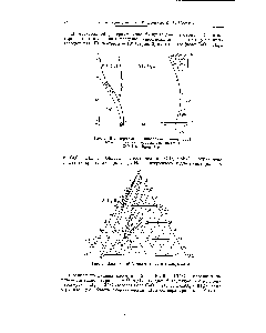 Рис. 3. <a href="/info/874360">Политермическая диаграмма</a> границ <a href="/info/744143">полей кристаллизации твердых</a> фаз системы Са(иН)2-Н 02-Н20, 