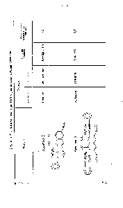 Таблица Х-4. <a href="/info/282560">Комплексы тория</a>(1У) с <a href="/info/337154">реагентами группы</a> арсеназо