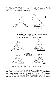 Рис. 1. <a href="/info/1174435">Равновесные диаграммы взаимной</a> растворимости для системы 3/1 
