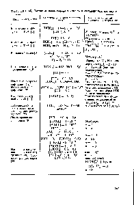 Таблица 65. <a href="/info/449286">Состояние ионов гафния</a> в хлорно- и солянокислых растворах