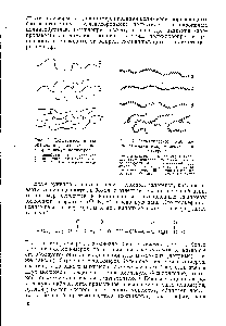 Рис. 1. <a href="/info/376711">Схематическое изображение</a> <a href="/info/100786">различных видов</a> макромолекул полимеров 