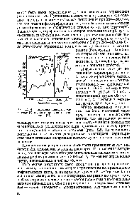 Рис. 22. <a href="/info/584131">Инфракрасные спектры полипептида</a> (/) и денатурированного кератина (II)