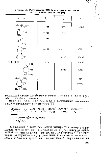Таблица IX. 12. Константы СТВ (в э) с протонами аминов