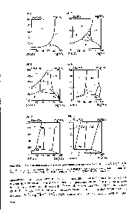 Рис. VII. 1. Солевые <a href="/info/876835">проекции диаграммы растворимости</a> системы а , М8- У С1, 50 ", Н О 