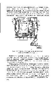 Рис. 9-3. Открытая тигельная индукционная печь <a href="/info/128624">средней</a> емкости (1 г стали).